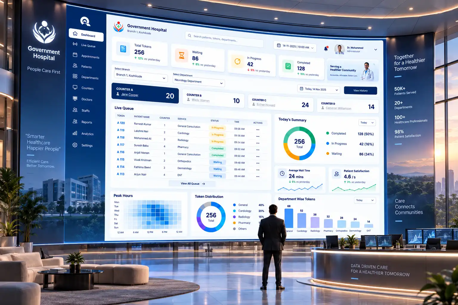 Advanced Queue Management System Dashboard